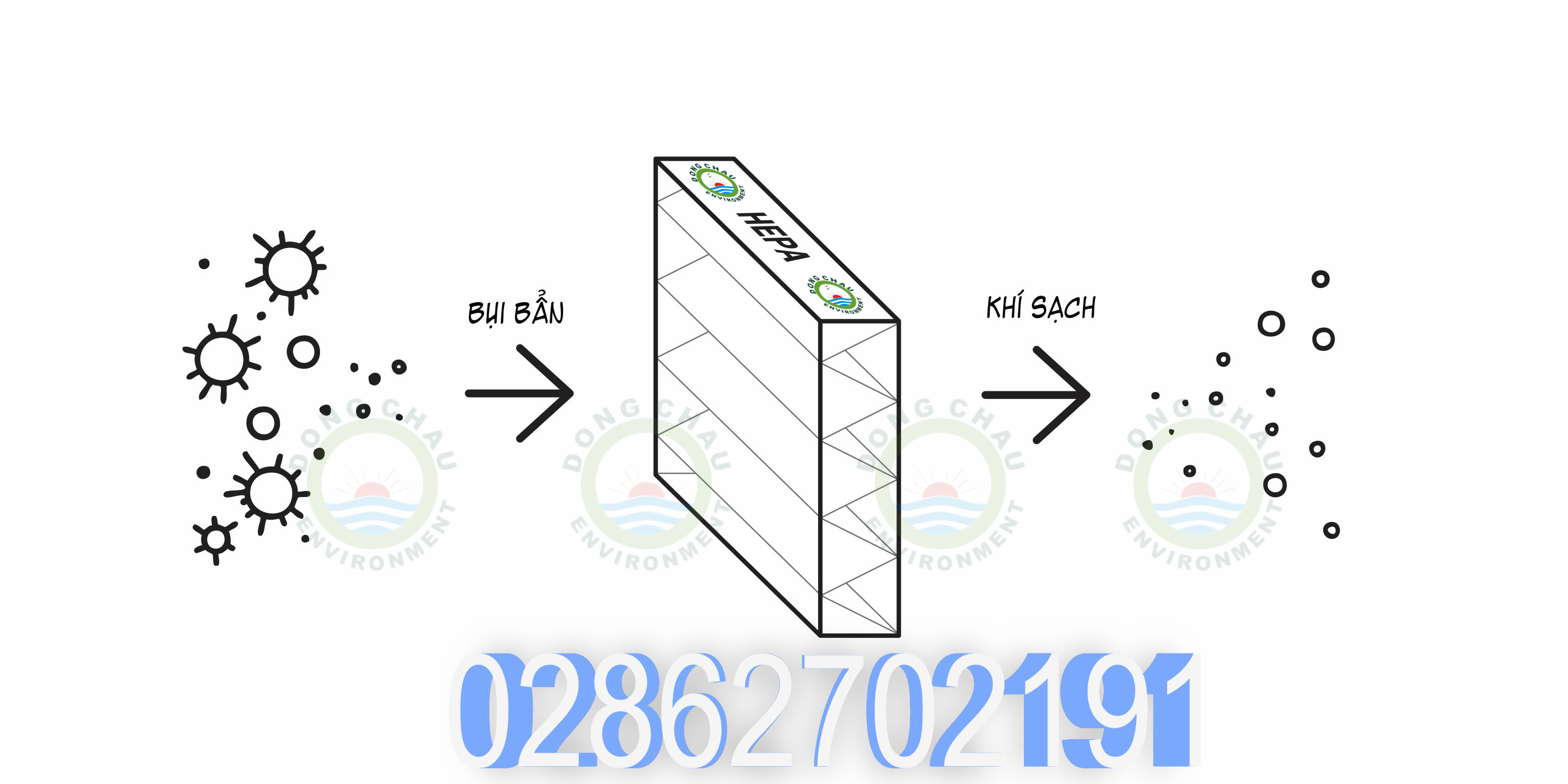 Model Hepa công nghiệp hoạt động thế nào tạo khí sạch chứng minh hiệu quả cao