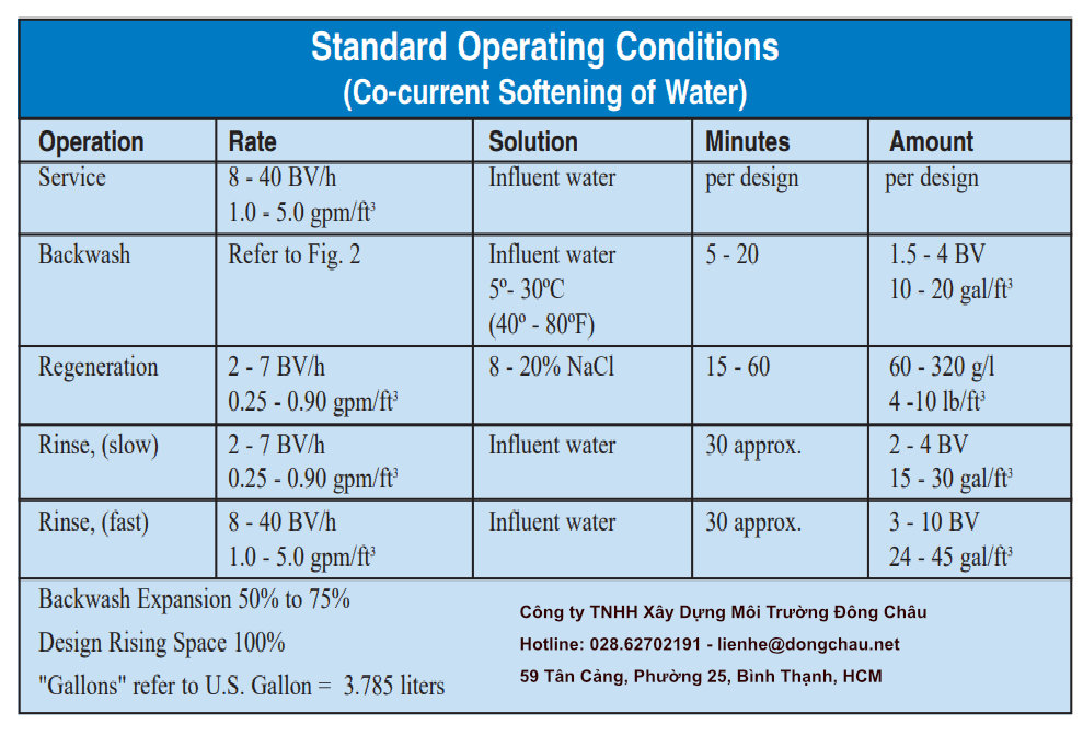 Tái sinh hạt nhựa C100E bằng muối NaCl nồng độ 8-20% thông số kỹ thuật C100E Hạt nhựa trao đổi Cation Purolite