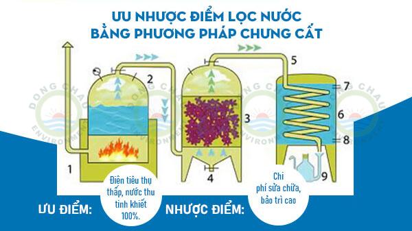 Cách lọc nước mặn thành ngọt bằng phương pháp chưng cất
