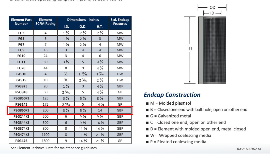 Thông số kỹ thuật của Phin ống lọc dầu thủy lực công nghiệp Thông số kỹ thuật lọc dầu thủy lực làm theo yêu cầu tại nhà máy