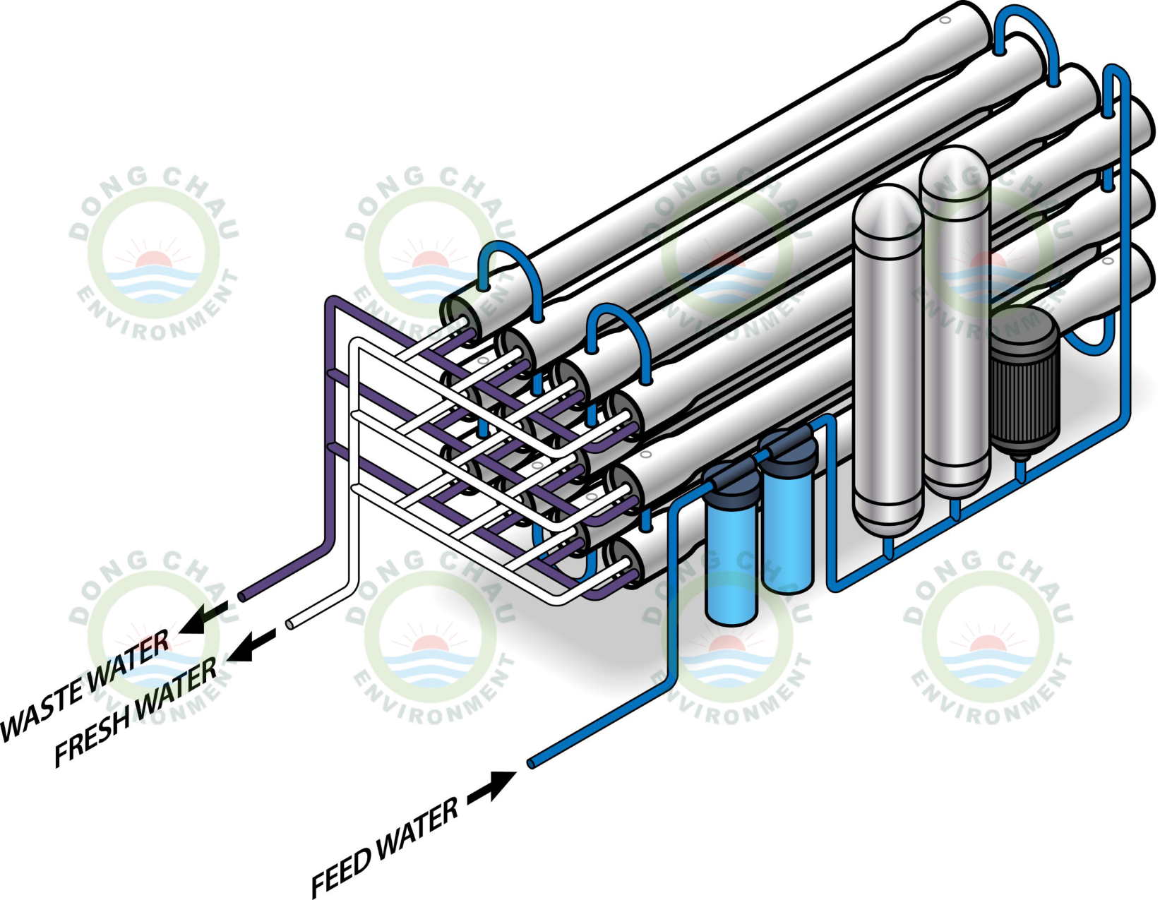 mô hình Hướng dẫn lắp đặt vận hành màng lọc công nghiệp