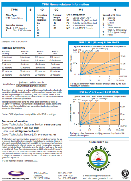 Loi-loc-Graver-Titan thông số kỹ thuật Lõi lọc kim loại titan Graver của Mỹ bền cao cấp