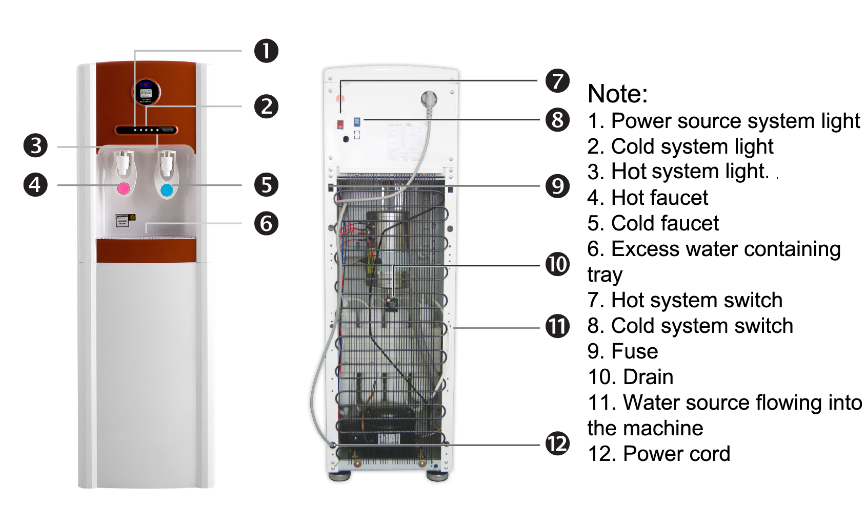 Sơ đồ cột lọc nước Clean Green Hàn Quốc chi tiết cấu tạo mặt sau Máy lọc nước nóng lạnh của Clean Green Hàn Quốc