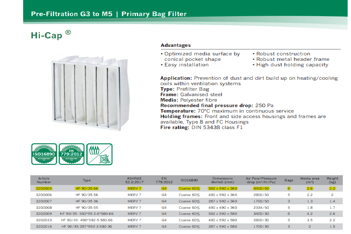 Thông số khung lọc bụi thô G4 Camfil catalogue Khung lọc túi medium G4 của Camfil USA mã Hi-Cap