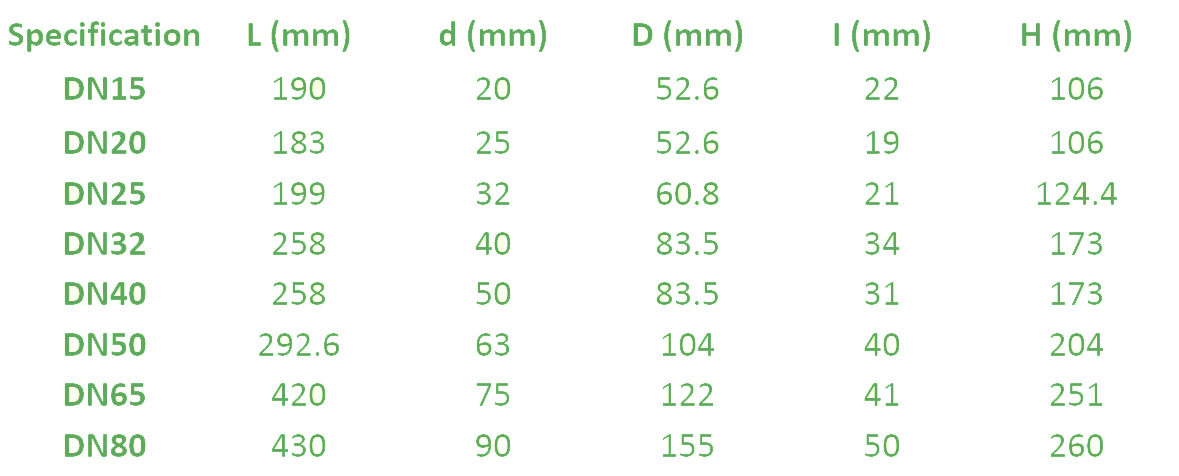 kích thước các loại y lọc