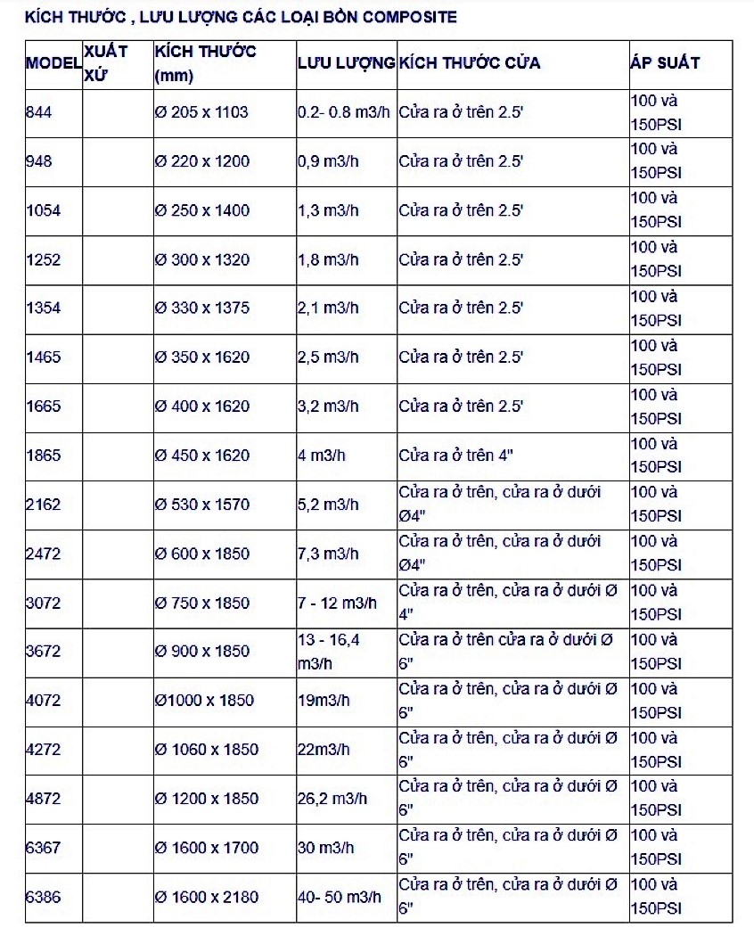 thông tin lưu lượng và kích thước bình lọc tổng