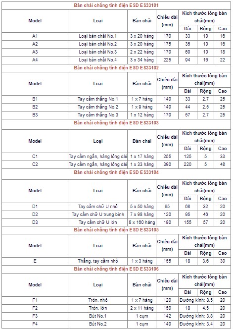 mã số từng loại Bàn chải lông chống tĩnh điện cao cấp chất lượng tốt