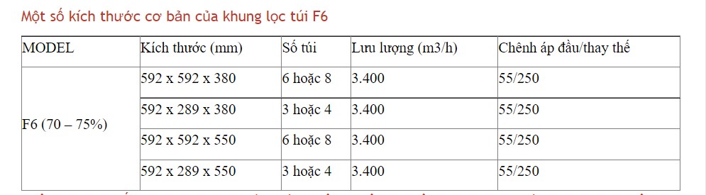 thông số Khung túi lọc bụi F6 hiệu quả chất lượng màu xanh