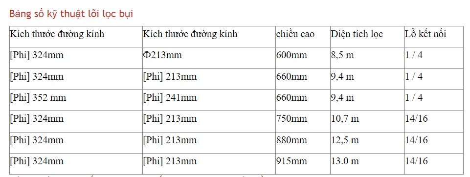 bảng thông số kỹ thuật lõi lọc bụi công nghiệp chịu nhiệt Đông Châu