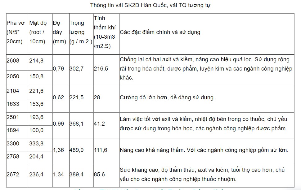 thông số tấm vải ép bùn khung bản