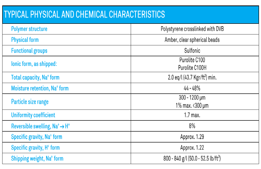Thông số kỹ thuật hạt nhựa C100 và C100H thông số kỹ thuật Hạt nhựa trao đổi ion Purolite C100