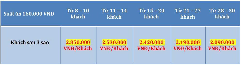 Tour du lịch TPHCM - Đồng Tháp - Cần Thơ 2 Ngày 1 Đêm ghép đoàn