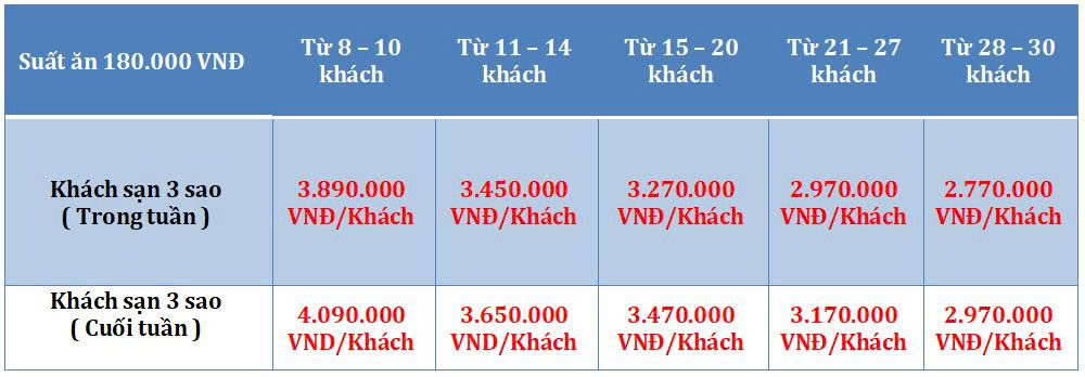 Tour TPHCM - Vũng Tàu 3N2D
