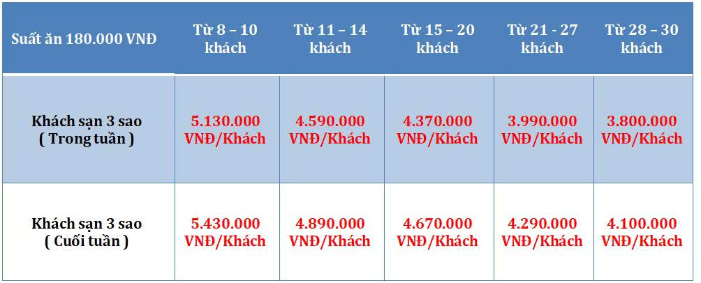 Tour du lịch TPHCM - Vũng Tàu 4 Ngày 3 Đêm