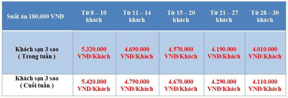 Tour du lịch TPHCM - Bình Dương - Vũng Tàu 4N3D ghép đoàn