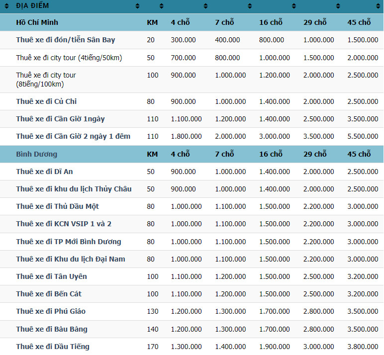 Bảng giá thuê xe du lịch tại quận 12 giá rẻ Bảng giá thuê xe du lịch tại quận 12 giá rẻ