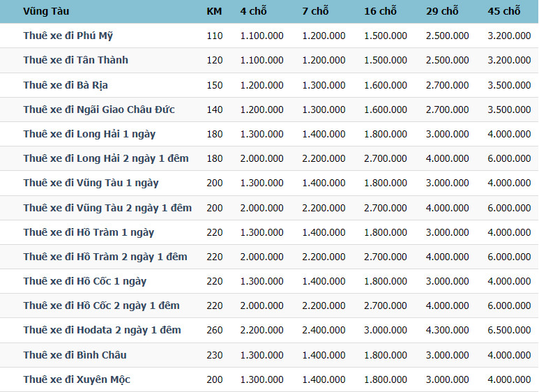 Bảng giá thuê xe du lịch tại quận 12 giá rẻ Bảng giá thuê xe du lịch tại quận 12 giá rẻ