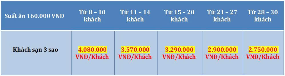 Tour TPHCM - Cần Thơ - Bạc Liêu - Sóc Trăng - Cà Mau 3 Ngày 2 Đêm