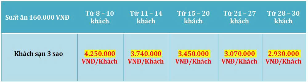 Tour TPHCM - Mỹ Tho - Bến Tre - Cần Thơ - Châu Đốc - An Giang 3 Ngày 2 Đêm