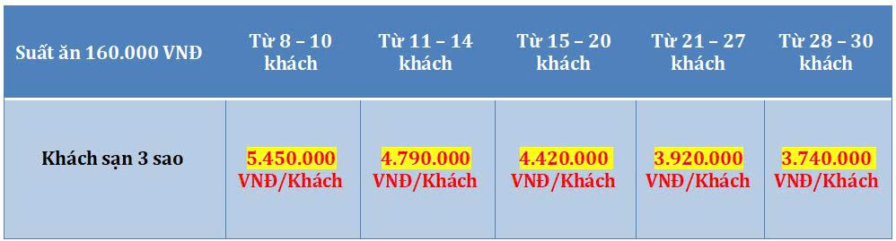 Tour TPHCM - Mỹ Tho - Cần Thơ - Sóc Trăng - Bạc Liêu - Cà Mau 4 Ngày 3 Đêm
