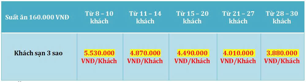 Tour TPHCM - Mỹ Tho - Bến Tre - Cần Thơ - Châu Đốc 4 Ngày 3 Đêm
