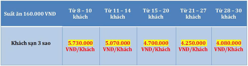Tour Cần Thơ - Châu Đốc - An Giang 4N3D