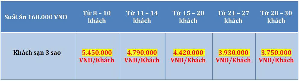 Tour TPHCM - Mỹ Tho - Bến Tre - Cần Thơ 4N3D