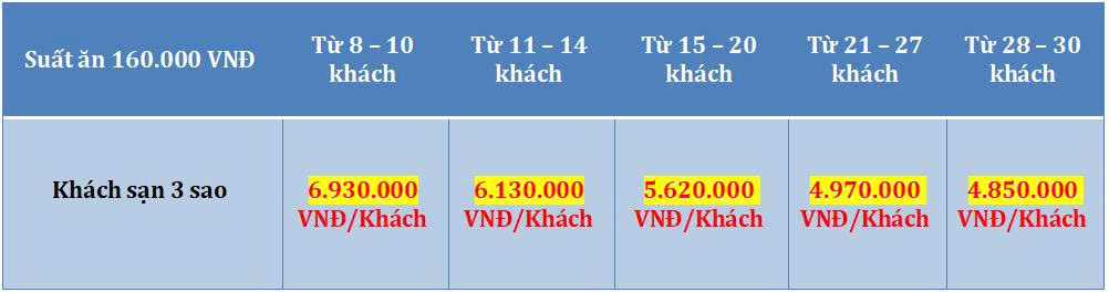 Tour TPHCM - Mỹ Tho - Bến Tre - Cần Thơ - Châu Đốc - Bạc Liêu - Sóc Trăng - Cà Mau 5N4D