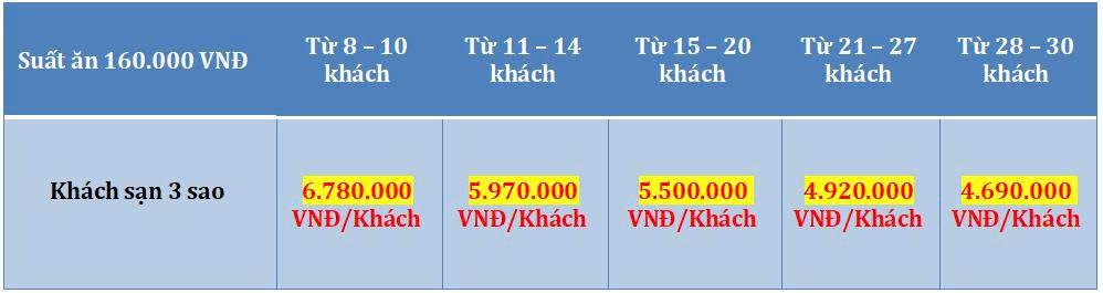 Tour du lịch Miền Tây ghép đoàn 5 Ngày 4 Đêm