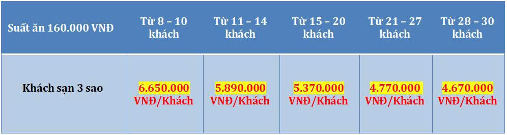 Tour Cần Thơ - Sóc Trăng - Bạc Liêu - Cà Mau 5 Ngày 4 Đêm