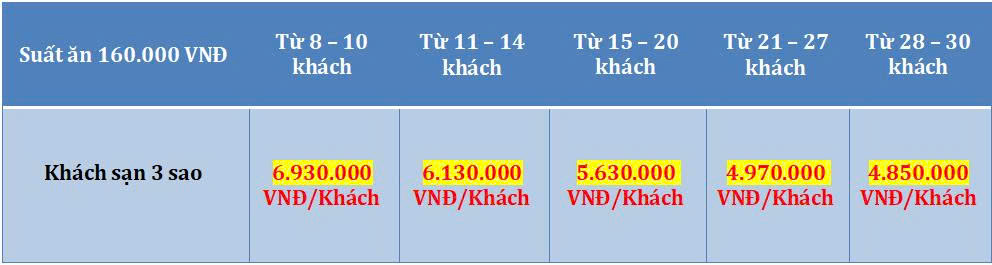 Tour tham quan Lục Tỉnh Miền Tây 5 Ngày 4 Đêm