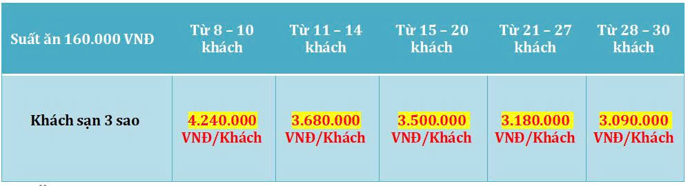 Tour Cần Thơ - Châu Đốc 3 Ngày 2 Đêm ghép đoàn