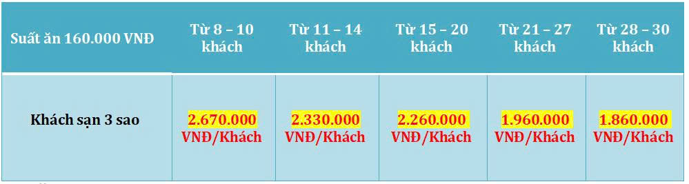 Tour du lịch Miền Tây 2 Ngày 1 Đêm khởi hành từ TPHCM