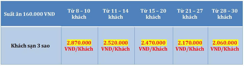Tour du lịch TPHCM - Mỹ Tho - Bến Tre - Cần Thơ 2 Ngày 1 Đêm