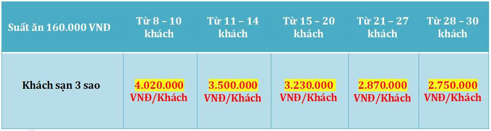 Tour Cần Thơ - Sóc Trăng - Bạc Liêu - Cà Mau 3 Ngày 2 Đêm