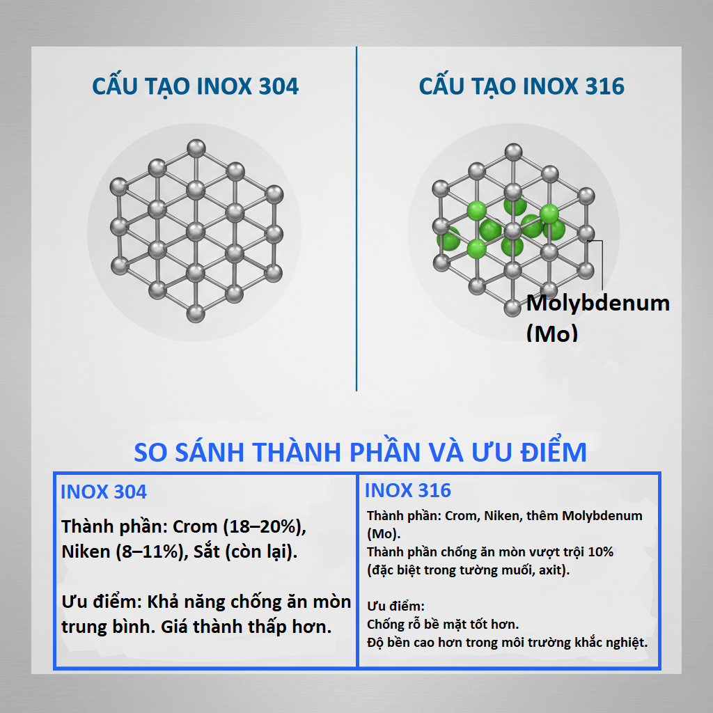 cấu tạo inox 304 và inox 306 cấu tạo inox 304 và inox 306