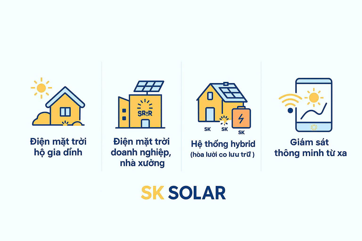 mô hình và giải pháp điện mặt trời sk solar mô hình và giải pháp điện mặt trời sk solar