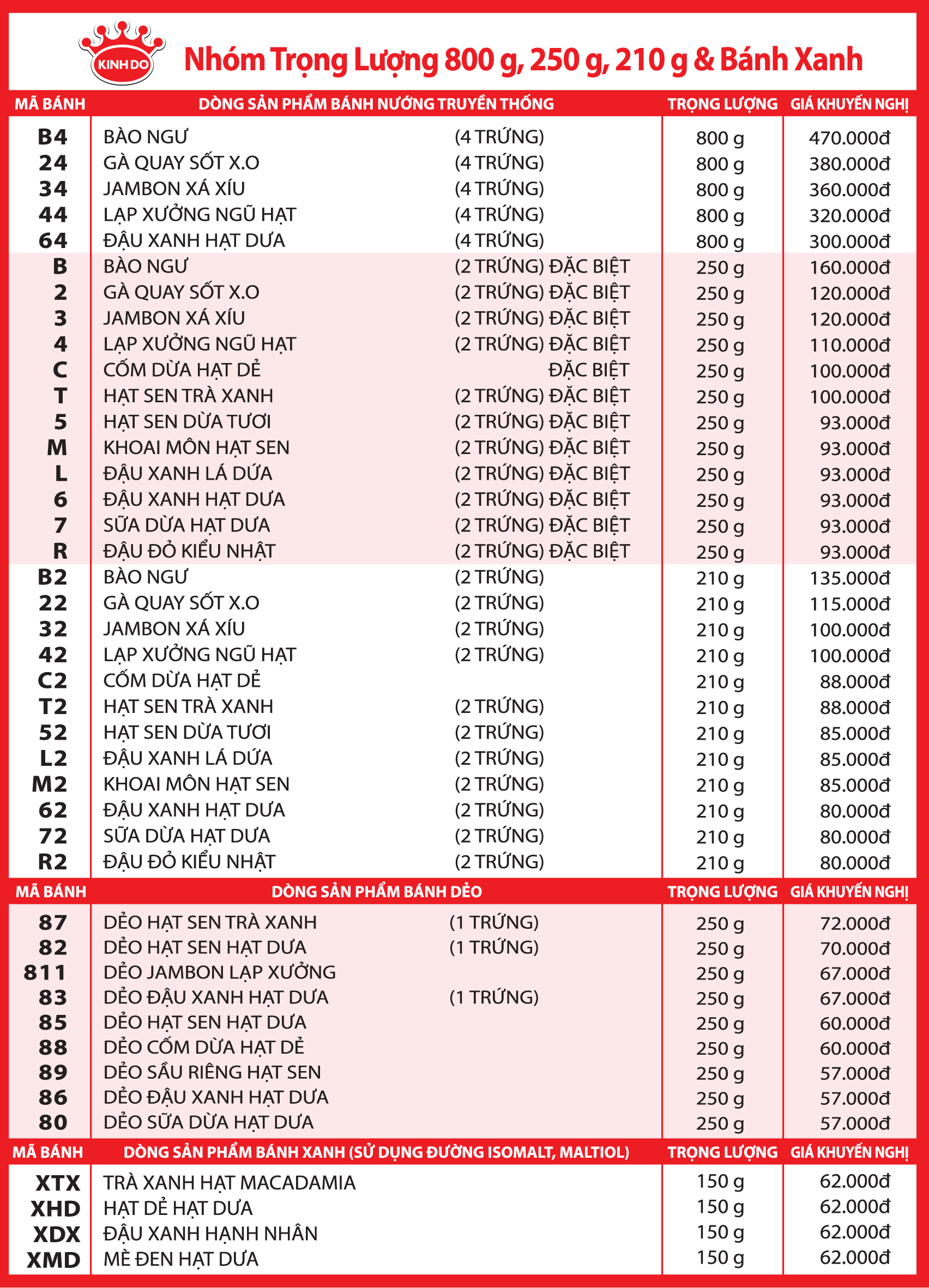 Bảng gi Kinh Đô 2017 miền bắc 2 Bảng giá Kinh Đô 2017 miền bắc 2