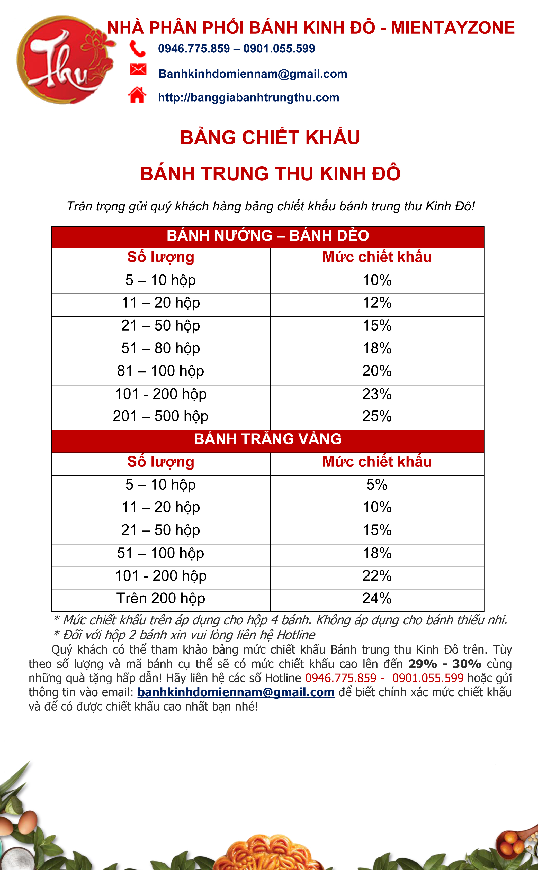 chiết khấu kinh đô chiết khấu kinh đô