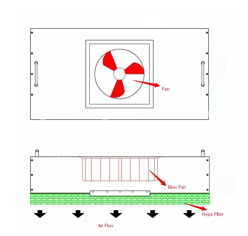 bản vẽ thiết kế thiết bị lọc khí FFU
