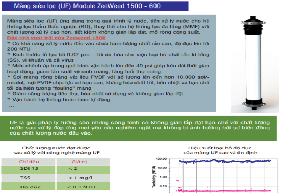 Màng UF 8040 GE của Mỹ catalogue màng lọc UF công nghiệp