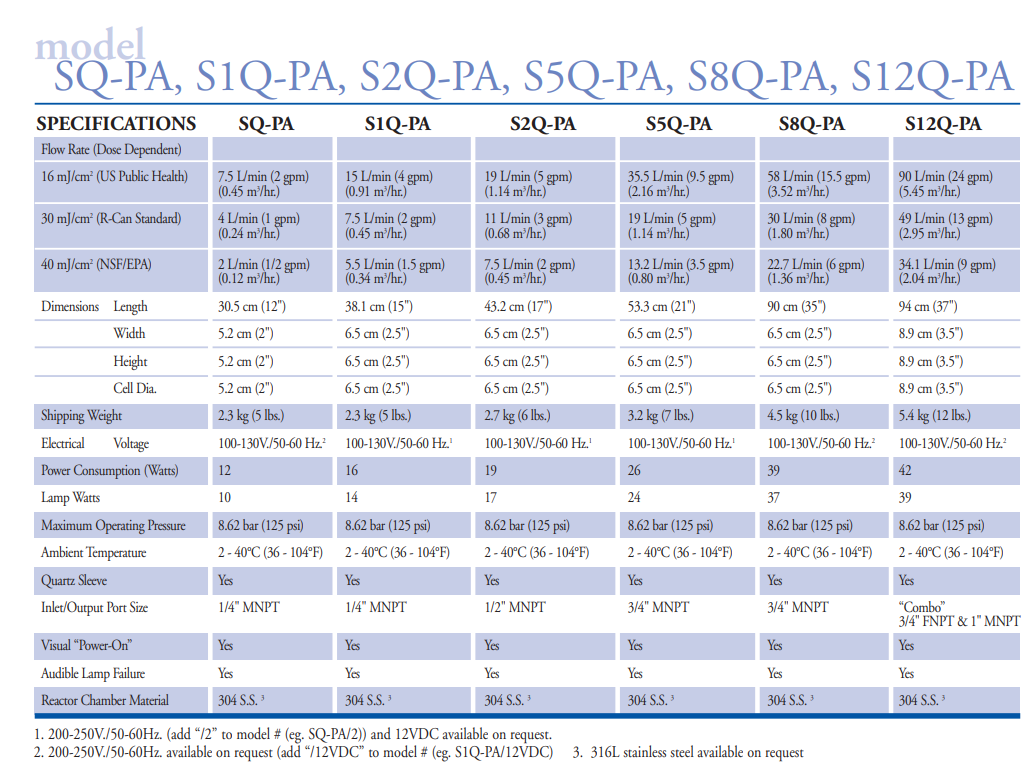 Bộ đèn khử trùng UV Viqua S5Q-PA2