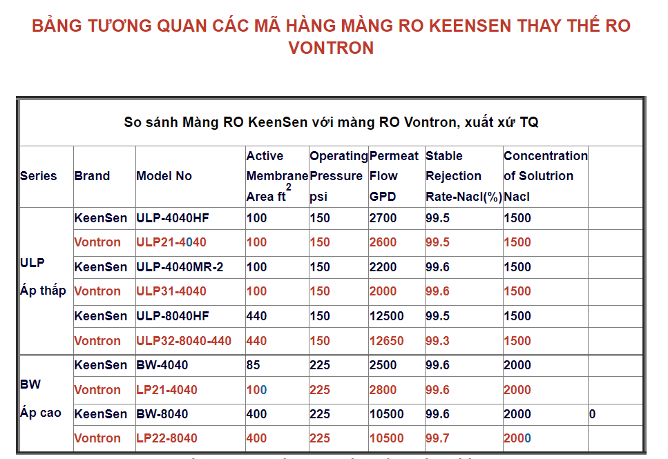 thông số màng lọc công nghiệp keensen 8040 áp thấp
