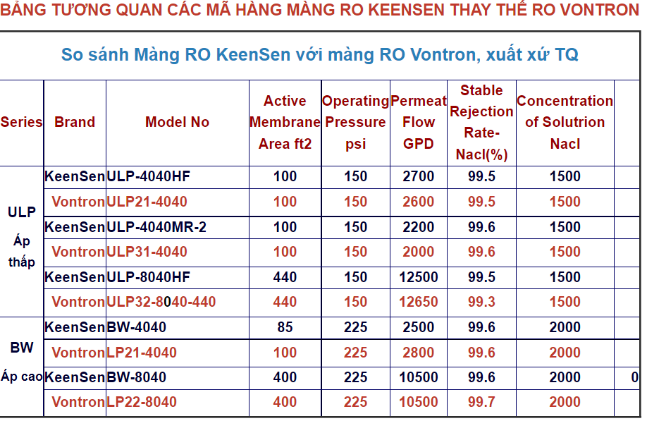 thông số màng lọc keensen 4040 áp cao