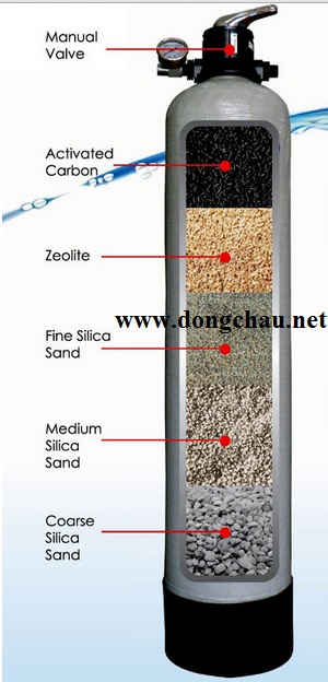 Bình Pentair lọc nước sạch