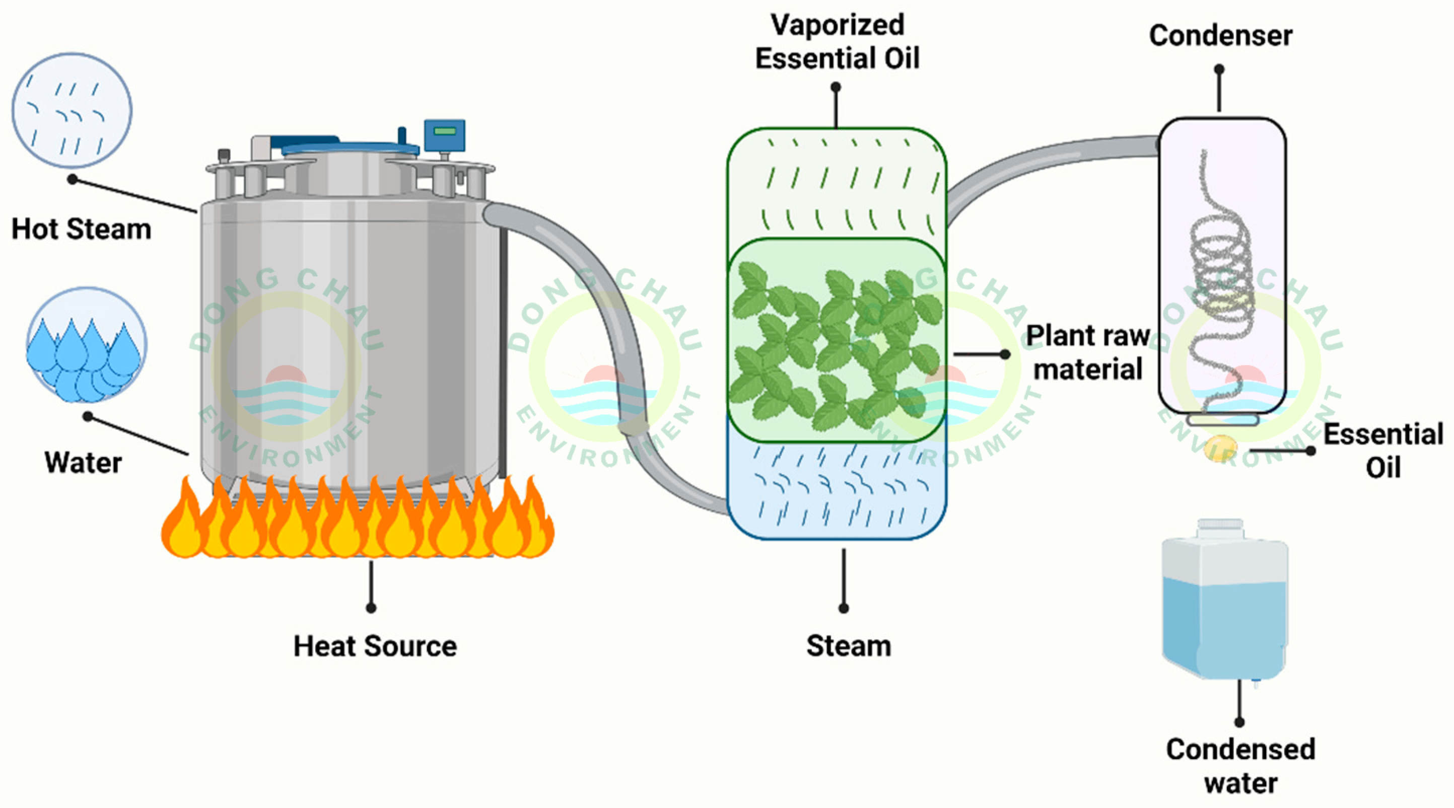 nguyên lý lọc hơi dầu qua lưới bùi nhùi