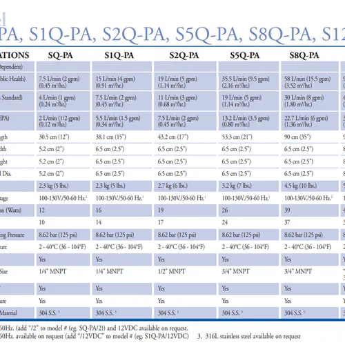 Bộ đèn khử trùng UV Viqua S5Q-PA2