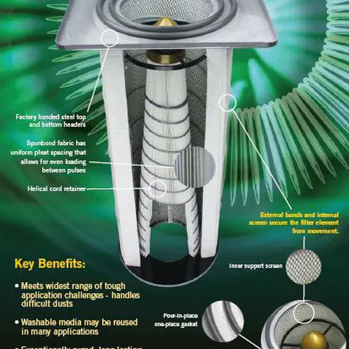 Lõi lọc bụi mịn trong nhà máy thực phẩm