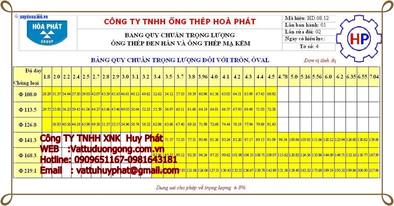 ĐẠI LÝ ỐNG THÉP HÒA PHÁT TẠI VŨNG TÀU, ĐỒNG NAI, BÌNH DƯƠNG, BÌNH PHƯỚC, HỒ CHÍ MINH