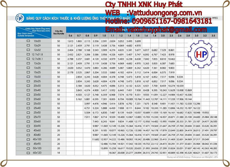 THÉP HỘP VUÔNG KẼM